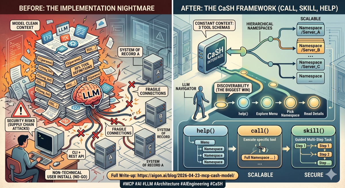 MCP Best Practices — The CaSH Model